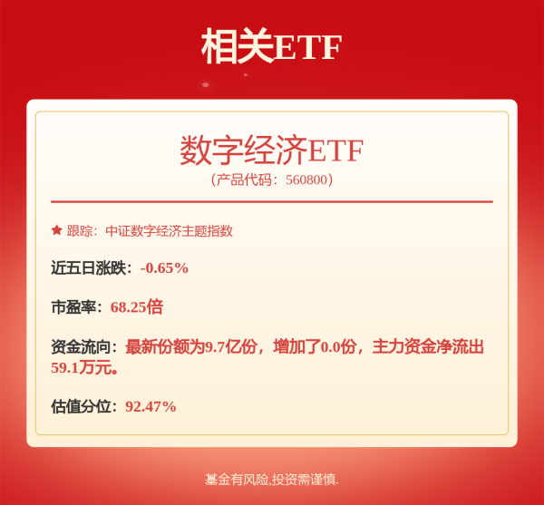 诚信配资 半导体，突传重磅！