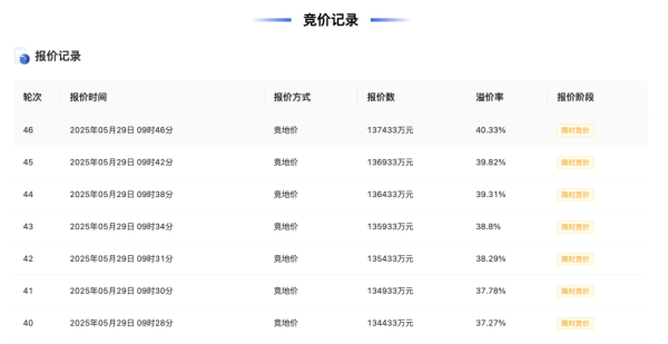 宏泰配资 杭州拱墅区一住宅地块以13.74亿元成交，溢价率超40%